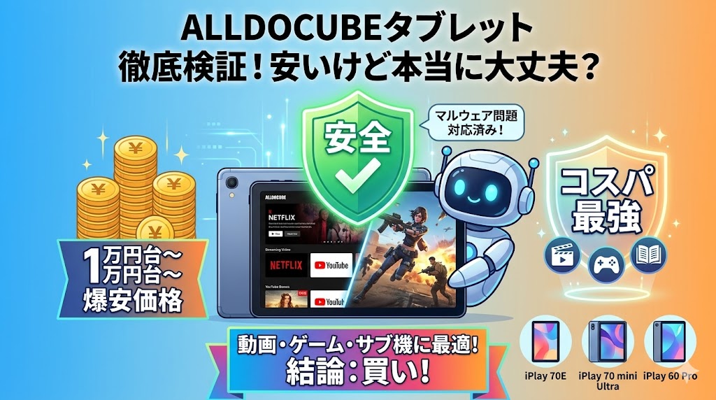 ALLDOCUBEタブレットの徹底検証記事。1万円台からの価格でコスパ最強であること、マルウェア問題が対応済みで安全であること、動画・ゲーム・サブ機に最適であることを示す文字と、タブレット端末、ロボットのキャラクターが描かれたアイキャッチ画像。
