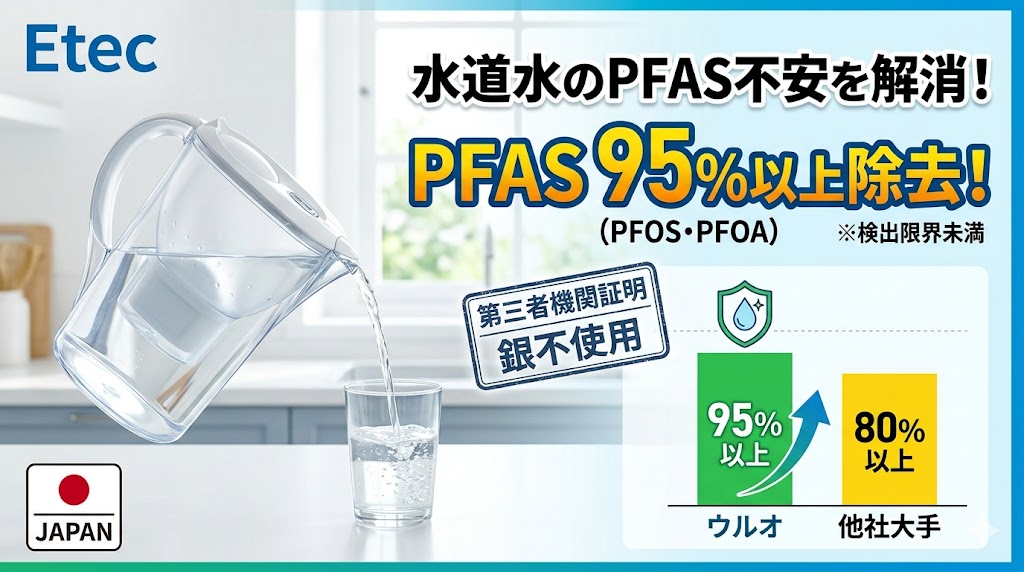 イーテックのポット型浄水器「ウルオ」が水道水のPFASを95%以上除去（検出限界未満）することを、他社大手の80%以上という基準値と比較して示すグラフ付きのアイキャッチ画像。