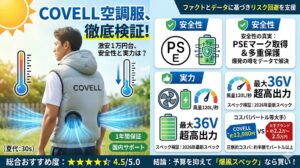 記事のアイキャッチ画像。「COVELL空調服、徹底検証！」のタイトルと、空調ベストを着用して涼んでいる男性のイラスト。右側には「安全性（PSEマーク）」「実力（最大36V超高出力）」「コスパ（バートル等大手と比較）」の3つの検証ポイントと結論がまとめられている。