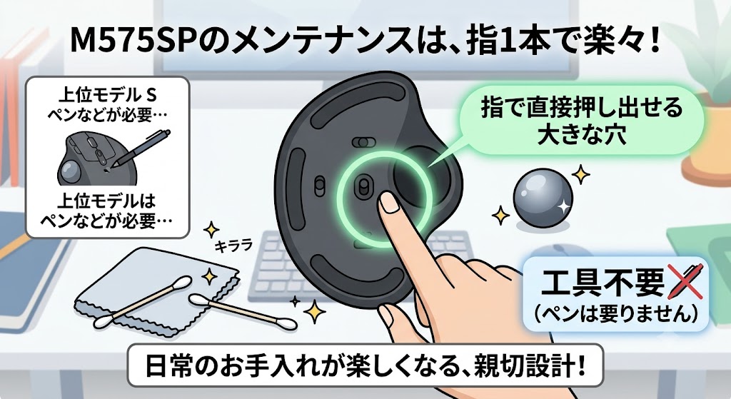 「M575SP」のボールの掃除・メンテナンス性を表した画像