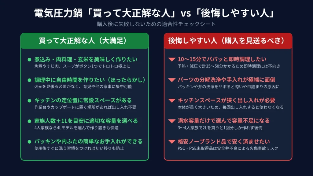「電気圧力鍋『買って大正解な人』vs『後悔しやすい人』」